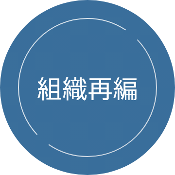 組織再編