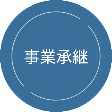 事業承継